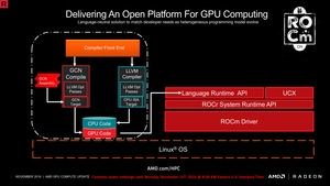 AMD Radeon Open Compute Platform