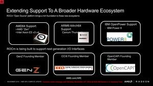 AMD Radeon Open Compute Platform