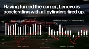 Lenovos Quartalszahlen Q1FY18-19