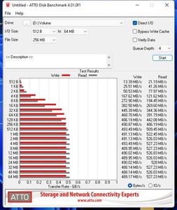 Die SATA-6GBit/s-Performance über den Z690-Chipsatz