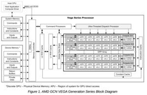 AMD Instruction Set Architecture zur Vega-Architektur