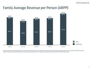 Facebook-Quartalszahlen Q4 2019