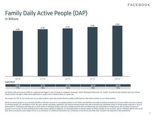 Facebook-Quartalszahlen Q4 2019