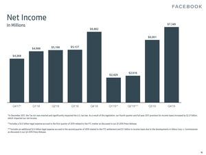 Facebook-Quartalszahlen Q4 2019