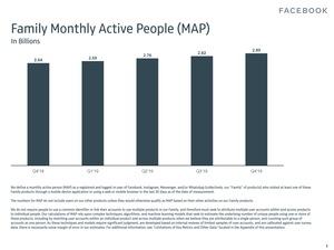 Facebook-Quartalszahlen Q4 2019