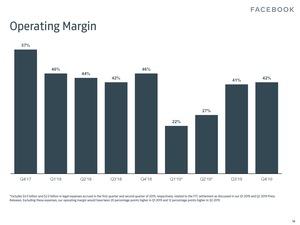 Facebook-Quartalszahlen Q4 2019