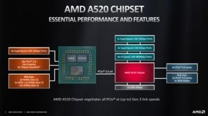 AMD A520-Chipsatz