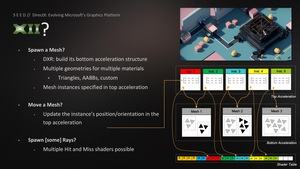 Präsentation zu DXR auf der GDC 2018