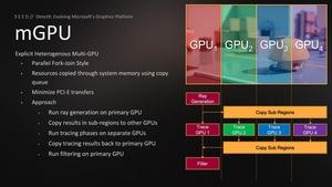 Präsentation zu DXR auf der GDC 2018