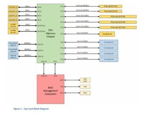 Intel Skylake-EP-Plattform Purley im Open Compute Project