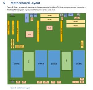 Intel Skylake-EP-Plattform Purley im Open Compute Project