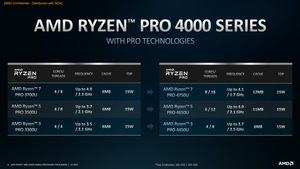 Ryzen Pro 4000 Serie