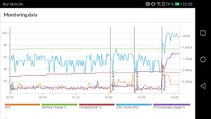 Vor allem die GPU-Leistung des Honor 8 Pro überrascht (3DMark Ice Storm Unlimited)