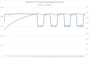 Toshiba XG5-P