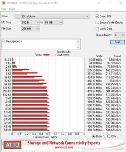 Die SATA-6GBit/s-Performance über den B550-Chipsatz.