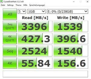 Die M.2-Performance über die CPU (mit PCIe 3.0 x4).