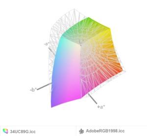 Adobe-RGB-Abdeckung