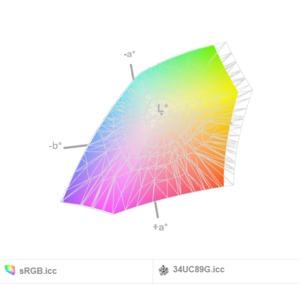 sRGB-Abdeckung