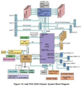 Intel Skylake-SP Blockdiagramm und Task-Manager