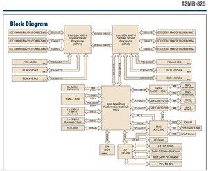 Intel Skylake-SP Blockdiagramm und Task-Manager