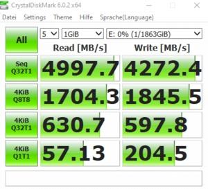 Die M.2-Performance über den X570-Chipsatz mit PCIe 4.0 x4.