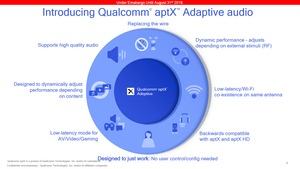 Qualcomm aptX Adaptive