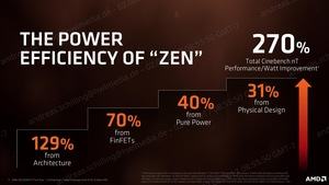 AMD Ryzen Threadripper Architektur-Pressdeck