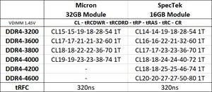 ADATA Premier 16 GB DDR4-2666