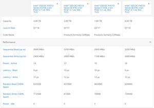 Intel SSD DC P4510 Series und Ruler-Format