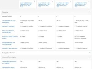 Intel SSD DC P4510 Series und Ruler-Format