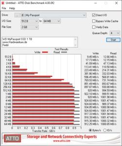 WD My Passport SSD 1 TB