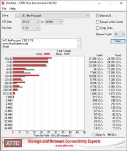 WD My Passport SSD 1 TB