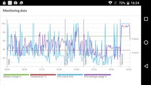 Der 3DMark attestiert dem Gigaset GS160 nur eine sehr eingeschränkte Spiele-Eignung