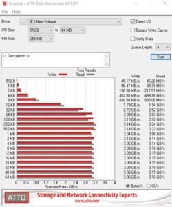 Die M.2-Performance über den Z490-Chipsatz mit PCIe 3.0 x4.