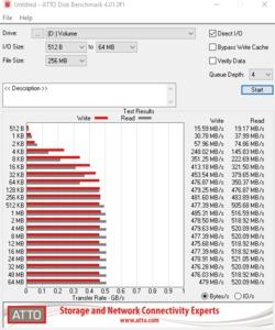 Die SATA-6GBit/s-Performance über den Z490-Chipsatz.