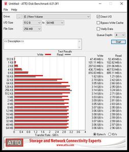 Die M.2-Performance über Intels Z490-Chipsatz mit PCIe 3.0 x4.