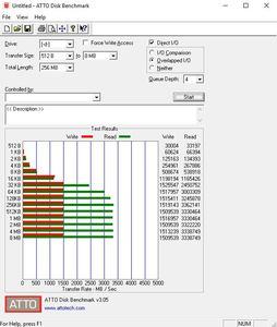 Die M.2-Performance (PCIe Gen3 x4) über den Prozessor.