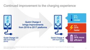 Präsentation zu Qualcomm Quick Charge 4.0