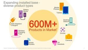 Präsentation zu Qualcomm Quick Charge 4.0