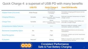 Präsentation zu Qualcomm Quick Charge 4.0