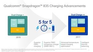 Präsentation zu Qualcomm Quick Charge 4.0