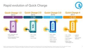 Präsentation zu Qualcomm Quick Charge 4.0