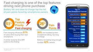 Präsentation zu Qualcomm Quick Charge 4.0