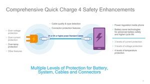 Präsentation zu Qualcomm Quick Charge 4.0