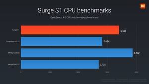 Xiaomi Surge S1 - SoC