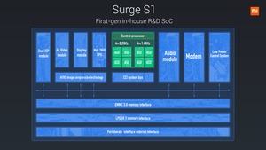 Xiaomi Surge S1 - SoC