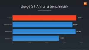 Xiaomi Surge S1 - SoC