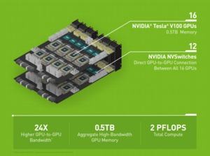 NVIDIA HGX2