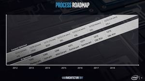 Intel Architecture Day 2018 - Strategie-Präsentation