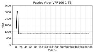 Review Patriot Viper VPR100 RGB NVMe SSD